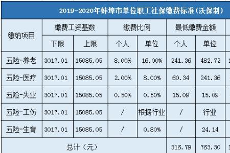 成都市社保80%应该交多少钱