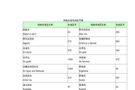 +86国际长途通话怎么收费