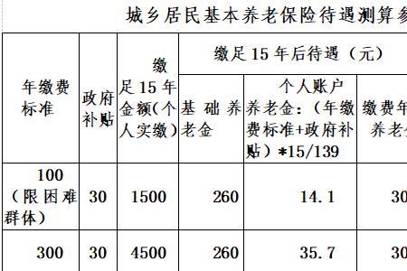 养老保险怎么缴费