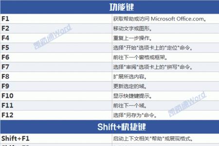 word ctrl快捷键大全