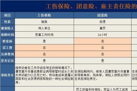 交通事故雇主责任险赔偿标准