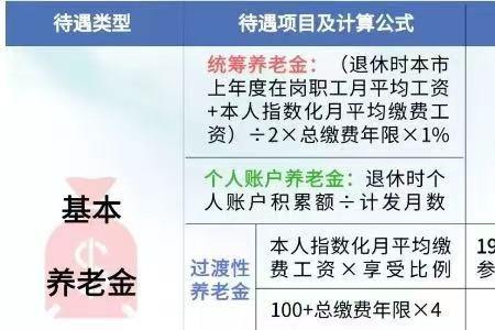 农民社保计算公式