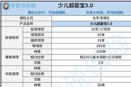 太平洋少儿超能保退保能退多少