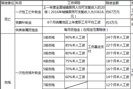 十级工伤鉴定三期能赔多少钱