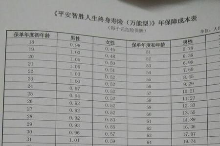 保险每月存300元存20年