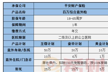 人身意外险一年可以用几次