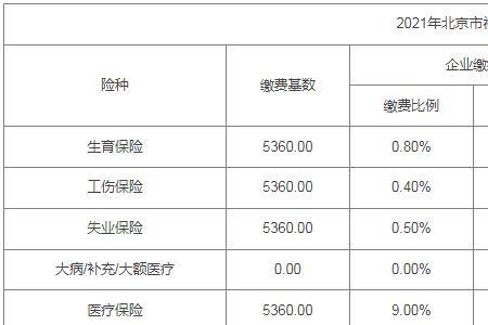 外地社保转入北京最低交几年