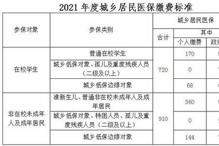 沈阳社保个人缴费每月最后期限