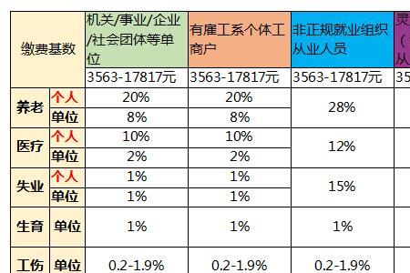 昆山社保缴费基数是多少