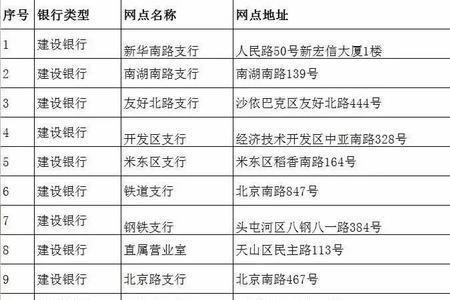 工商银行办社保卡需要多久时间