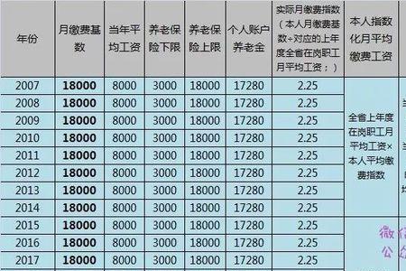 每个月交3700社保退休能拿多少