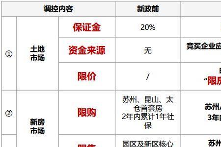 江苏社保可以一次性买断吗