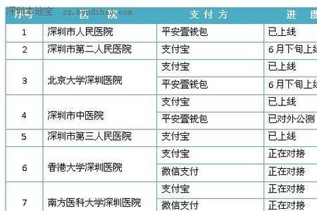 深圳社保满15年停缴医保还有效吗