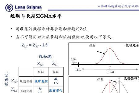 六西格玛水平相当于多少cpk