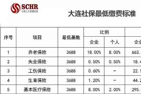 每个月缴纳400多社保退休后拿多少