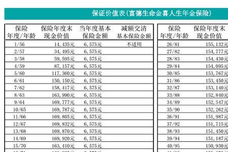 邮政保险一年1万连交三年