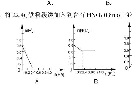 pt和硝酸可以反应吗