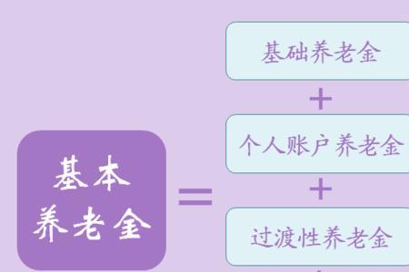 养老保险退休后个人账户能退么