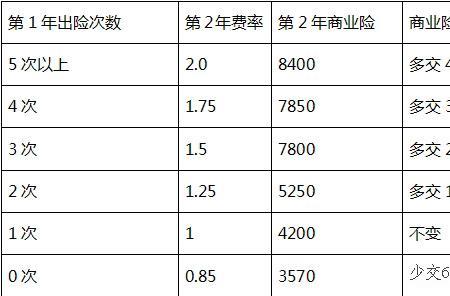 安全责任险按照什么计算保费