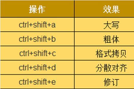 ctrl+_是什么快捷键