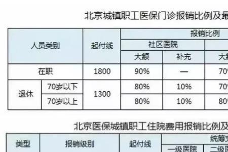 牙齿矫正医保或社保可以报销吗