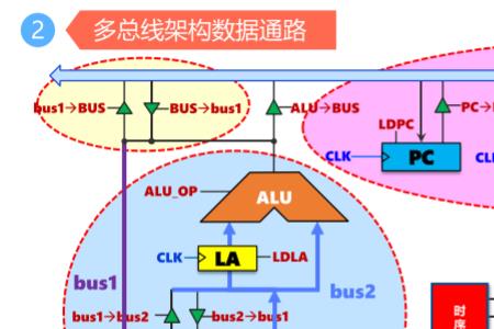 cpu的组成有哪几部分