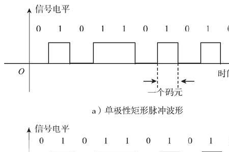 为什么要使用信道