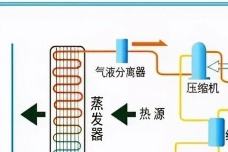 空气能是什么原理取暖的