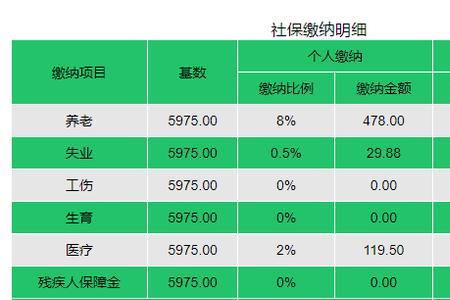 个人缴纳351元社保单位交多少