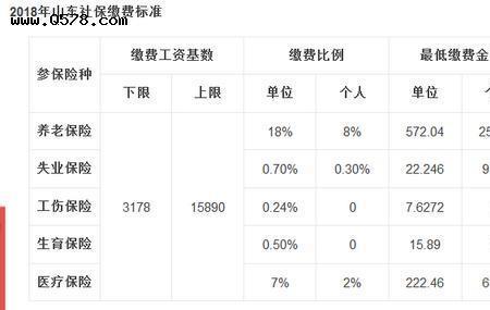 三险一金一个月交多少