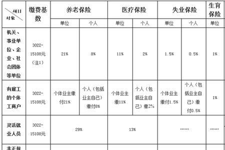 社保缴纳怎么算的