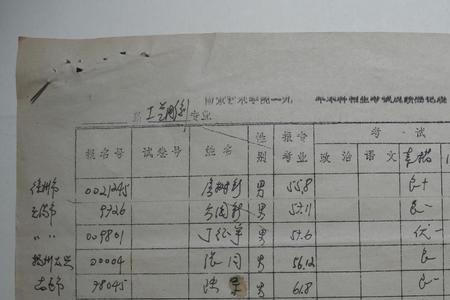 高考成绩单要放入档案袋吗