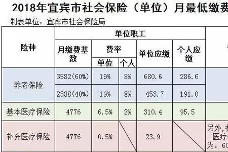 个人社保医疗保险交多少年