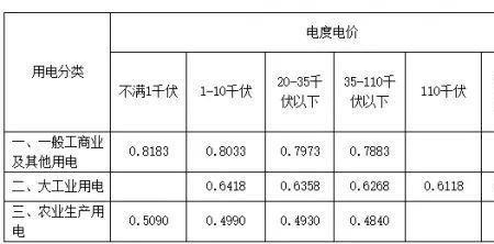 上海居民阶梯电价标准