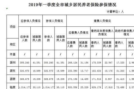 养老保险3倍和1倍的区别