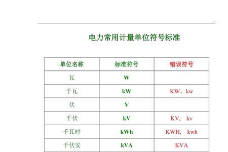 电力单位符号