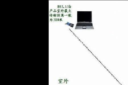 wifi接收器最远能收几米有5公里吗