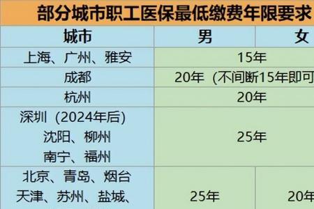 2012年上海外来人员交医保交多少元