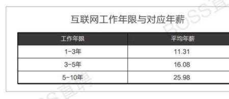 上班不足1个月的工龄怎么算