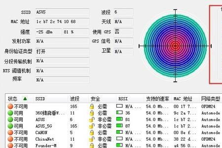 wifi信道信号强度分析