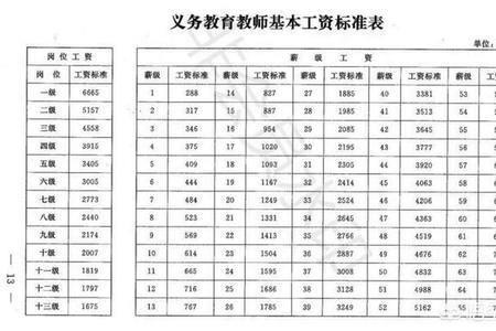 中一职称最低档是几档