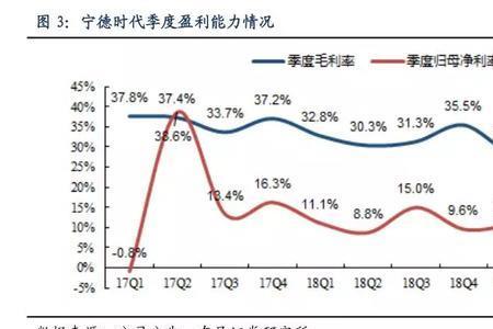 净利润同比什么意思