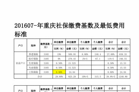 重庆社保300%个人交多少