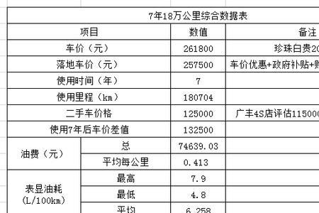 18万的车保险大概多少