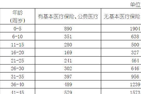 一年一交的医疗险哪个好