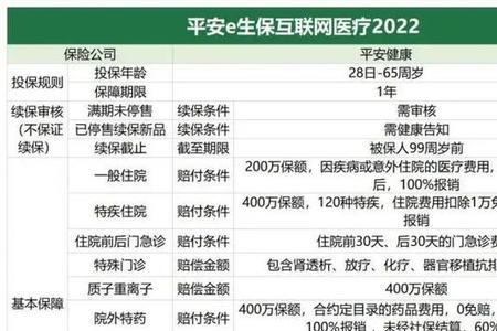 e生保2022好还是续保版好