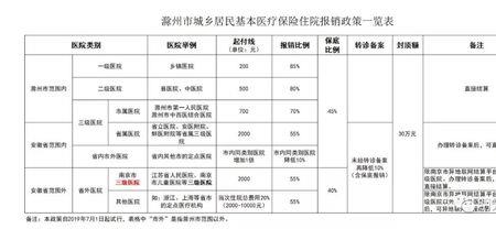 刚交了医保两个月住院能报销吗