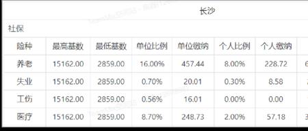 长沙入学社保补缴算连续吗