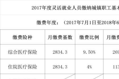 2006年断交社保如何补交