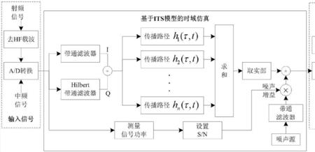 什么叫通信信道